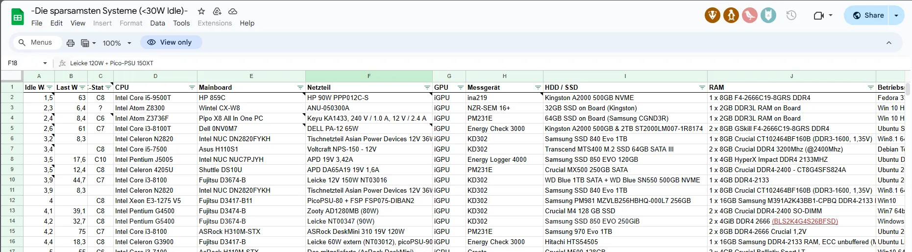 List of best PC parts for building a high efficiency server